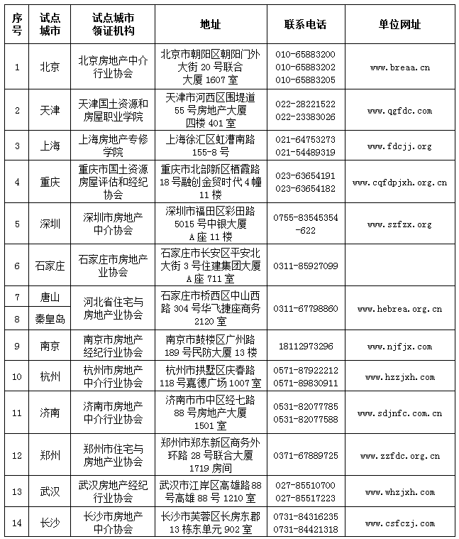 經(jīng)紀(jì)人協(xié)理在企業(yè)中的定位與作用