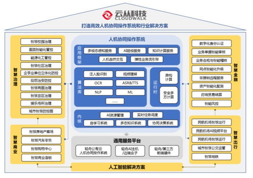 科創浪潮中的新銳 云從科技如何憑AI與網絡技術研發沖擊科創板？