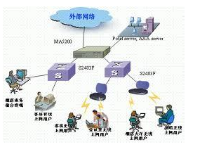 局域網(wǎng)技術選型方法詳解 網(wǎng)絡技術的研發(fā)與實踐指南