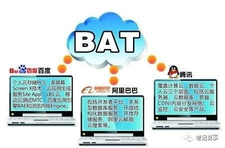 互聯(lián)網(wǎng)技術 中國領跑全球的研發(fā)之路